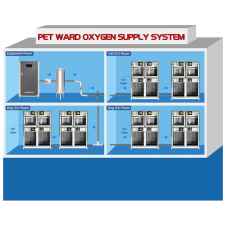 Generator de oxigen medical pentru clinici veterinare