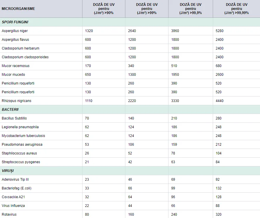 TABEL UVGI GENIUS 485J CTI